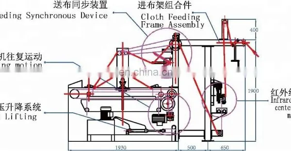 RH-2100B Automatic Edge-align Plaiting Machine photo-4
