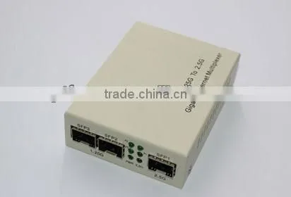 Two 1.25G to 2.5G Gigabit Ethernet Multiplexer photo-3