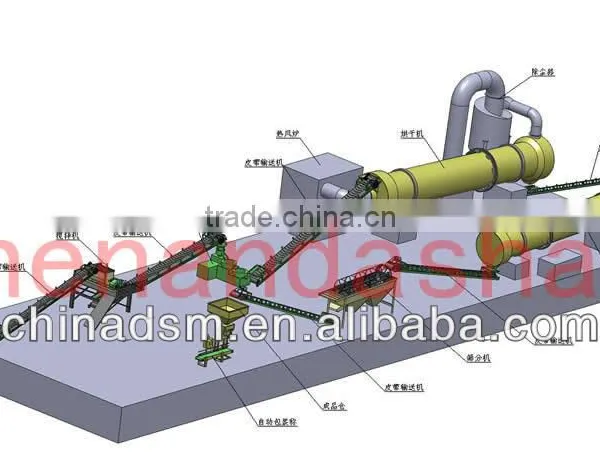 ce DaShan High Grade Organic Fertilizer Guniting Granulator photo-4