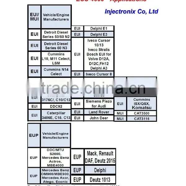 Mian Manfacture EUI Injectors Tester With Cambox Professional photo-5