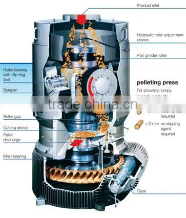 CSPM 2016 New Straw Pellet Mill photo-3