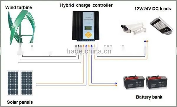 S-type 3-bladed 300W 12V 24V Direct Drive Wind Generator Quality Choice photo-6
