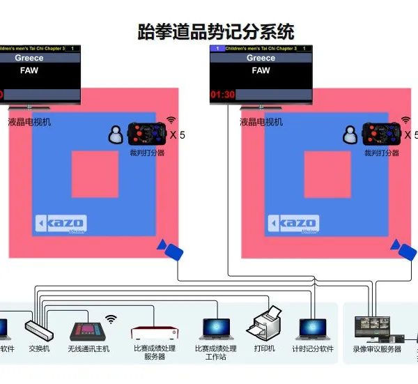 Taekwondo Scoring System photo-4