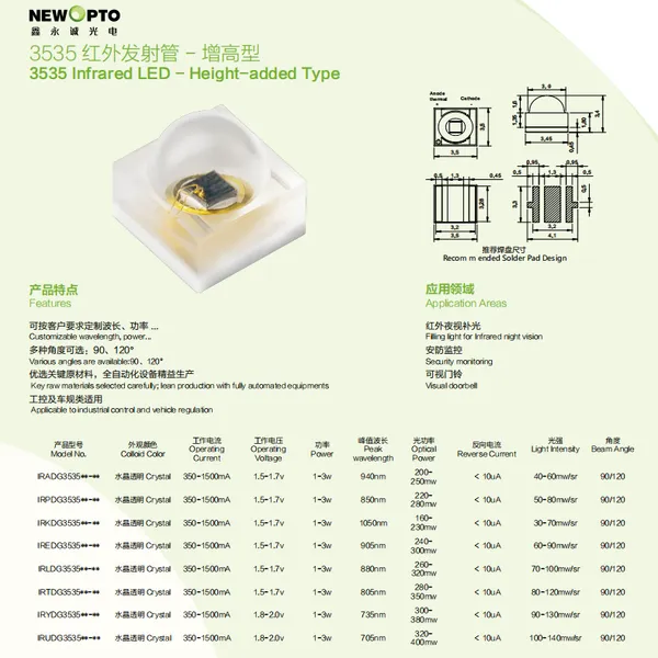 3535 Height-added SMD InfraRed(IR) LED for Filling Light, IR Night Version, Security Monitoring, Visual Doorbell, Newopto photo-2
