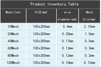 Zirconium Mesh for Industrial High Temperature Corrosion Resistant Filtration photo-5
