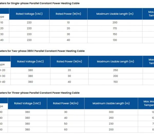 HBL Parallel Single Phase Constant Wattage Heating Cable-Iecex,EAC,ATEX Certified photo-5