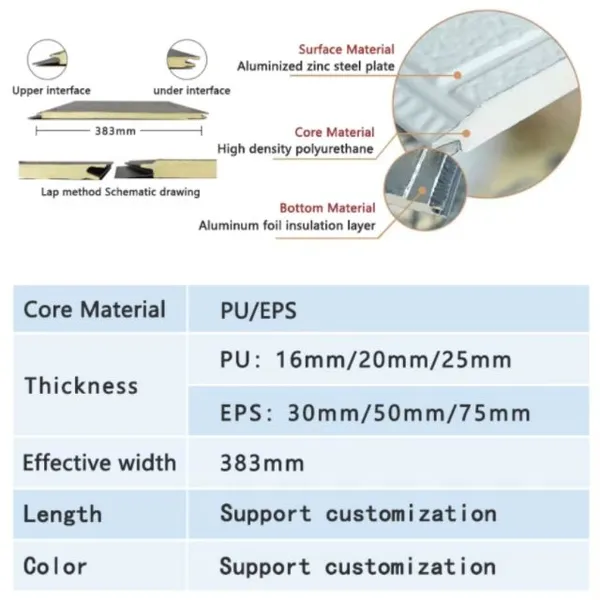 High Quality Decorative Exterior Metal Siding Waterproof Outdoor Siding Soundproofing Polyurethane Sandwich Panel photo-2