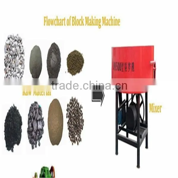 Most Profitable Foam Concrete Block Production Line From Zhengzhou photo-4