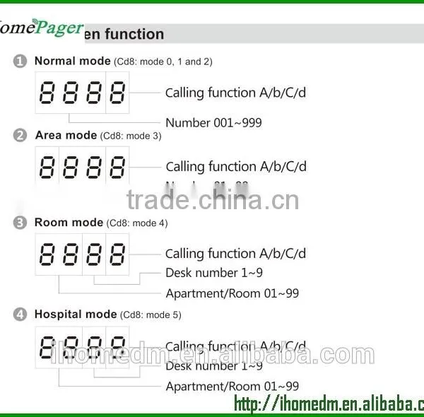 Cheap Wireless Calling System Caling /Customer/Mess Queue Management System photo-5