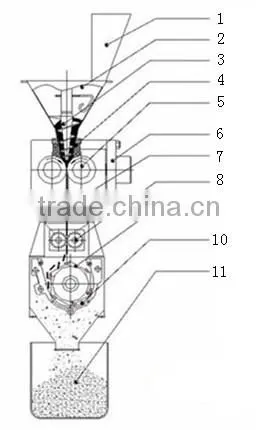 Automatic Dry Powder Granulator Granulation Machine photo-4