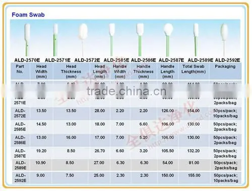 Factory Cleaning Swab for Printer Head photo-3