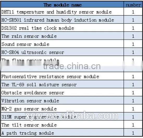 Sensor Modules for Raspberry Pi 3&Raspberry Pi 2 Model B 16 Kinds photo-2