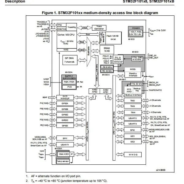 STM32F101C8T6 LQFP-48 Microcontroller ST Original Stock photo-2