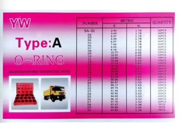 AUTO RED A O RING KITS