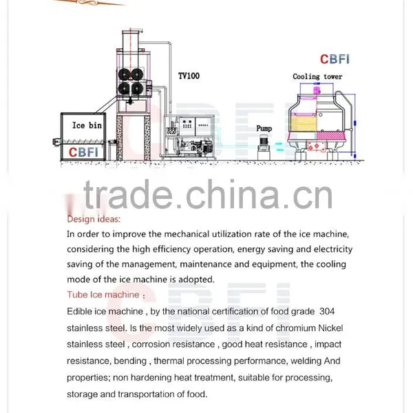 12 Tons in Africa Country Ice Plant Ice Tube Machine Edible Ice photo-2