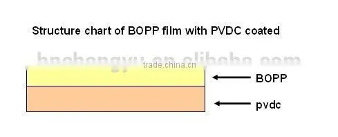 High Barrier BOPP Film With PVDC Coating for Package photo-3