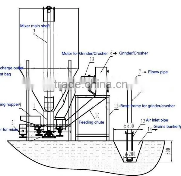 Animal Feed Mixing and Grinding Equipment for Small Business at Home photo-5
