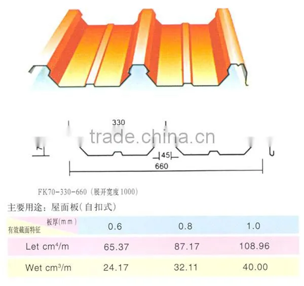 Prime Quality 20 Gauge gi Corrugated Steel Roofing Sheet photo-5