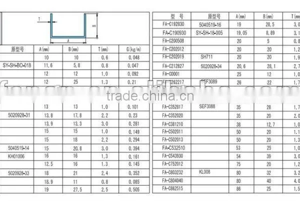 Top Selling Prime Quality Customized Aluminum U Channel Profile photo-5
