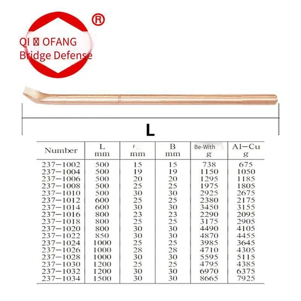 Explosion-proof Crowbar Made of Beryllium Bronze and Aluminum Bronze, Qiaofang Brand Non-sparking Tool photo-3