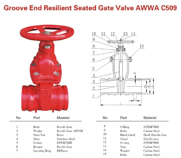 ANSI Awwa Grooved Ductile Iron Non-Rising Stem Soft Seal Cast Iron Gate Valve Civil Red Air Defense Grooved End Resilient photo-6