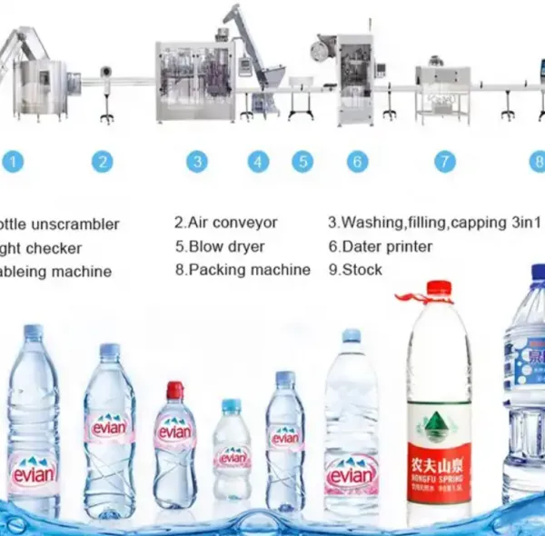 Drinking Water Filling Machine/mineral Water Plant Cost/water Filling Machine photo-2
