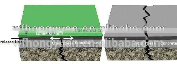 Reinforced Self Adhesive Waterproof Bitumen Membran/ 3.0mm Thickness Sticky Roofing Felt/ Asphalt Product (CE ) photo-5
