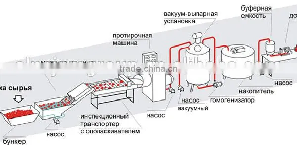 Hot Sale High Viscosity Filling Machinery/tomato Sauce Filling Machinery/ketchup Filling Machinery photo-5