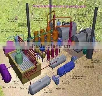 Refine Oil Machine photo-4
