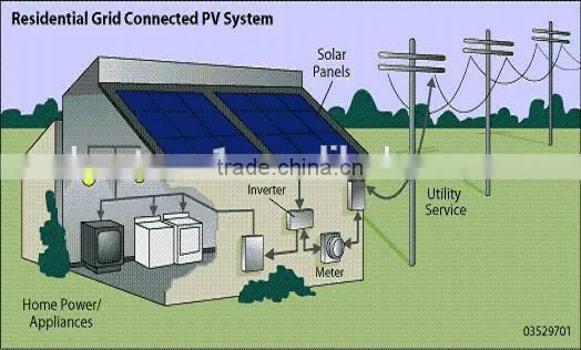 Solar Panel pv Connector 220w photo-5