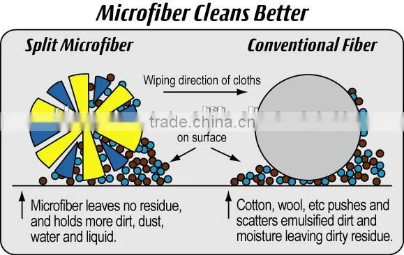 Super Cleaning Microfiber Eyeglasses Cleaning Cloth photo-6
