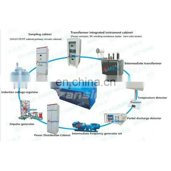 2500A/6V Primary Current Injection photo-4