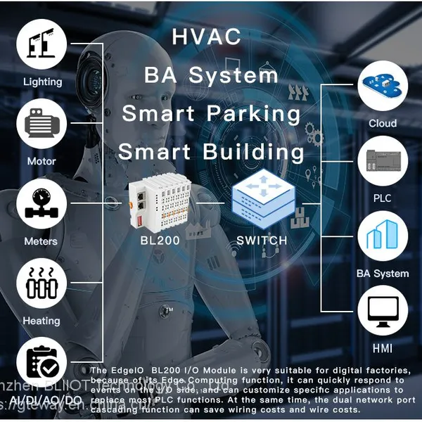 BLIIOT24VDC Integrated Switch 2*RJ45 Protocol EtherCAT Programming Control Room Dynamic Pressure Monitoring Acquisition Data Coupler BL202 photo-4