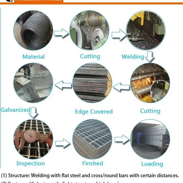 Hot-dip Galvanized Steel Bar Grating.Hot Dip Galvanized Bar Steel Grating .Top Quality China Golden Supplier Steel Grating Factory