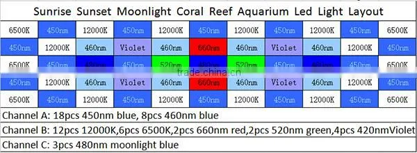 Marine Led Aquarium Light Fixture, 120w Saltwater Coral Reef Led Aquarium Light for 24inch 60cm Reef Tank photo-5