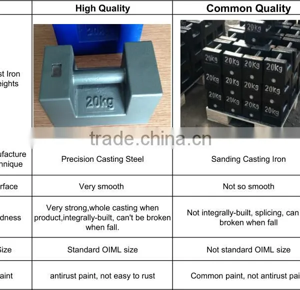 10kg 20kg Test Weights Cast Steel for Lift photo-2