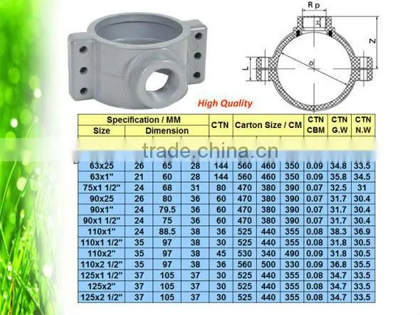 Plastic PVC Van Stone Flange for Water Supply DIN Standard PN10 photo-5
