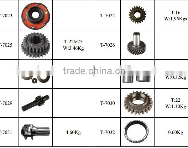 After-market Kamaz Truck Ring Gear Made by Whachinebrothers Ltd. photo-2