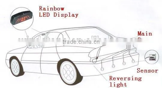 Original Factory Rainbow LED Display Smart Car Parking System photo-6