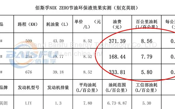 .Baisifu oil saving and environmental protection liquid The car  Heats up fast photo-3