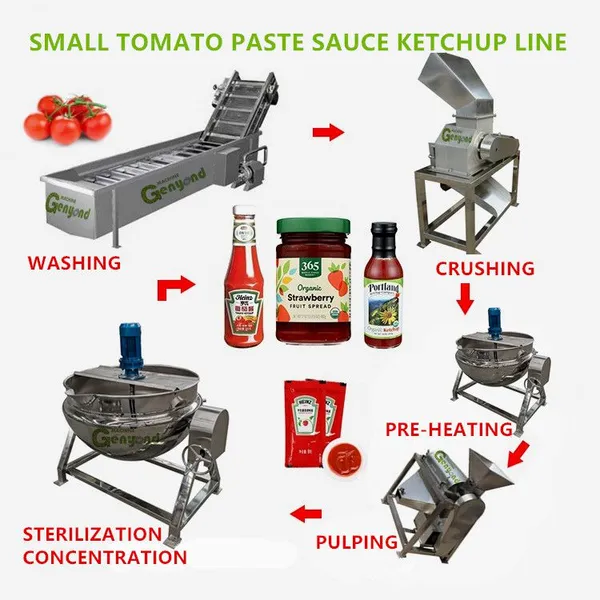 Shanghai Factory Small Tomato Pulping Evaporation Plant Machine Equipment Tomato Paste Sauce Ketchup Fruit Jam Production Line photo-4