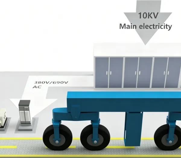RTG Diesel to Electricity Retrofit,Battery Powered ERTG Retrofits,RTG Electricity Power Retrofit,Battery Automatic Charging ERTG