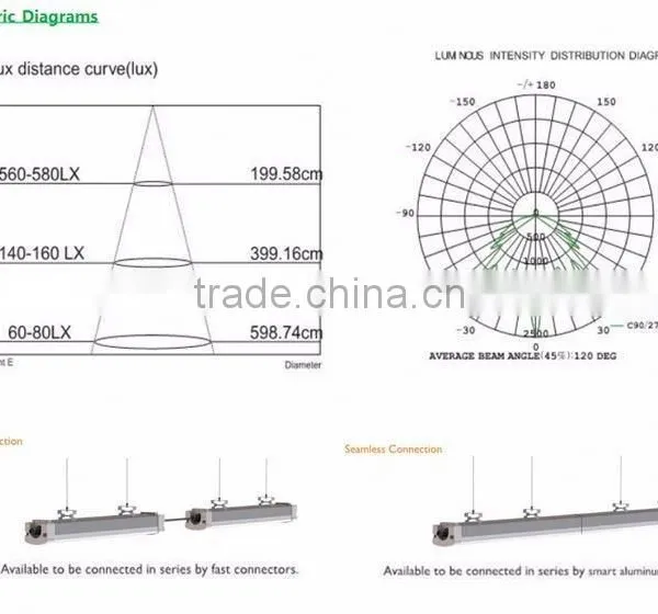 2016 New Design 30W 600mm 2ft Led t8 Tube9.5w LED Tri-proof Light photo-5