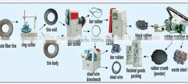 Full-automatic Waste Tire Plastic Powder Grinding Mill Machine/plastic Powder Making Machine/tyre Reconditioning Machine photo-6