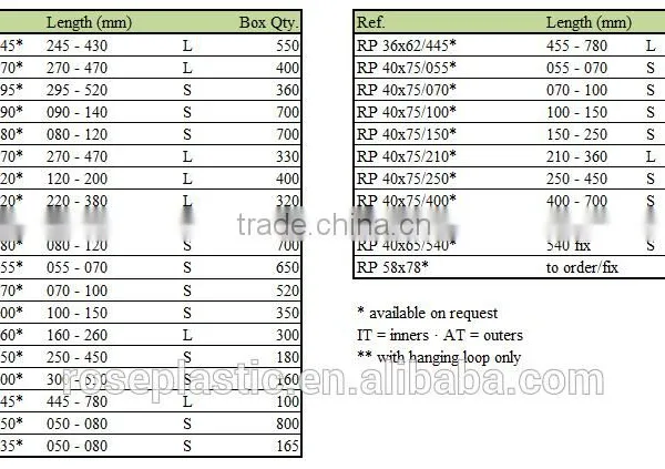 PE Colorful Box for Electronic photo-2