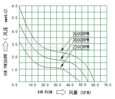 High Speed 3500RPM DC 24V Axial Cooling Fan Frameless Fan photo-4