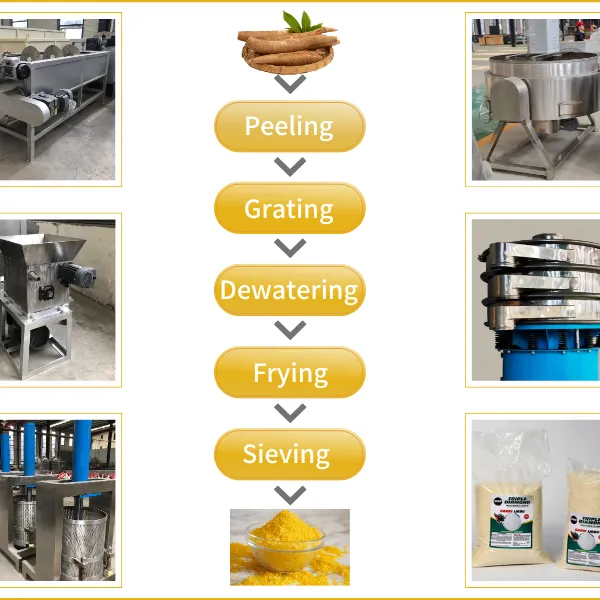 Agricultural Use Cassava Garri Processing Chain Garri Making Plant Cassava Garri Grinding Machine photo-2
