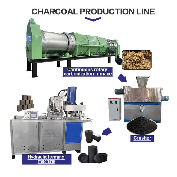 Commercial Olive Shell Charcoal Production Line Complete Biomass Carbonizer Equipment Fruit Shell Charcoal Manufacturing Plant EPC