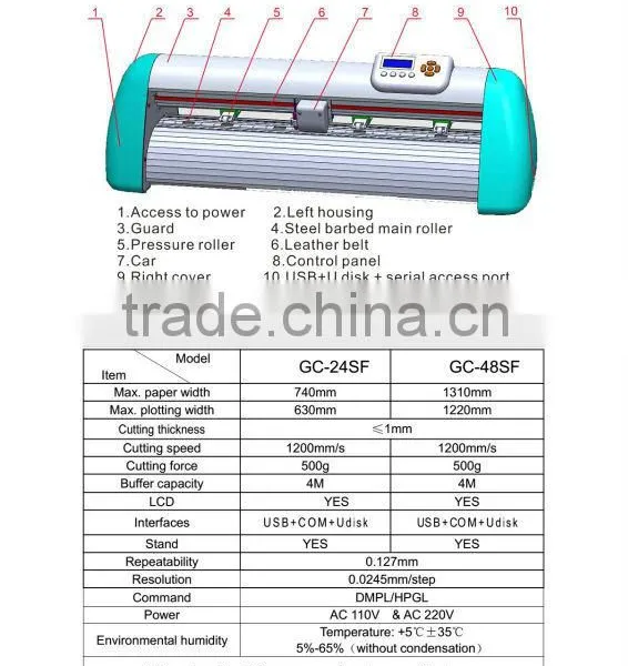 Vinyl Cutting Plotter 1350 mm Practical Type photo-6