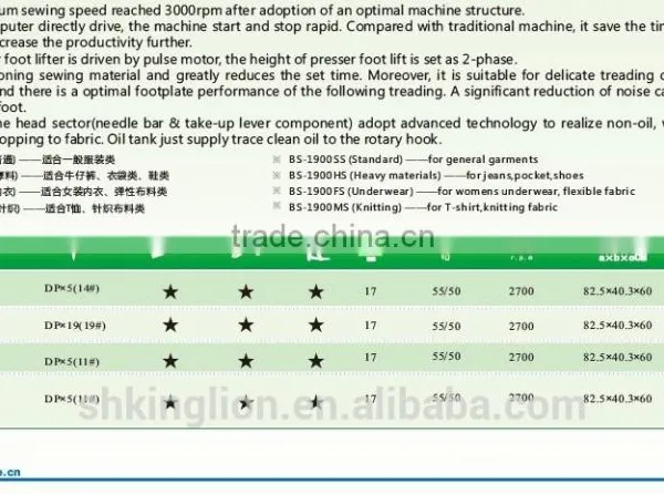 BS-1900 High-speed Direct Drive Electronic Bar Tacking Sewing Machine Series photo-2